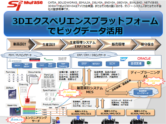 【終了】第20回　関西設計製造ソリューション展