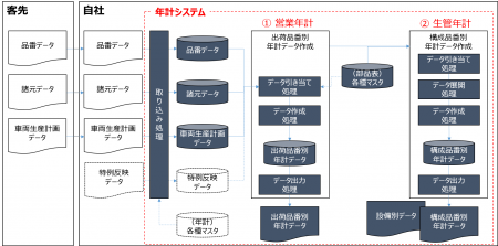 事例集＃9　三河地区自動車部品メーカーB社　様