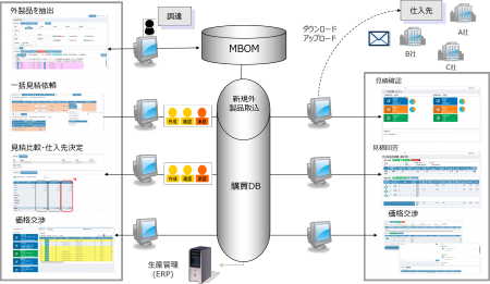 事例集＃8　三河地区自動車部品メーカーA社　様