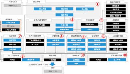 事例集＃11　尾張地区自動車部品メーカーD社　様