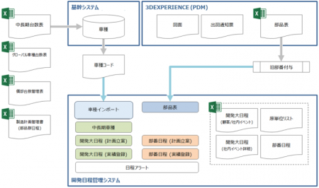 事例集＃7　関東地区自動車サプライヤー　B社　様