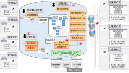 事例集＃12　尾張地区自動車部品メーカーE社　様